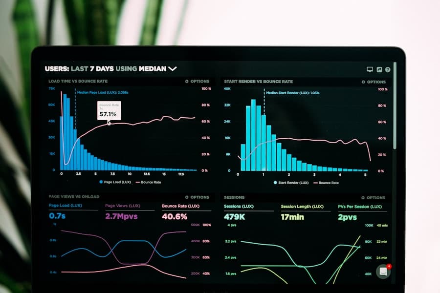 Financial analytics dashboard and charts